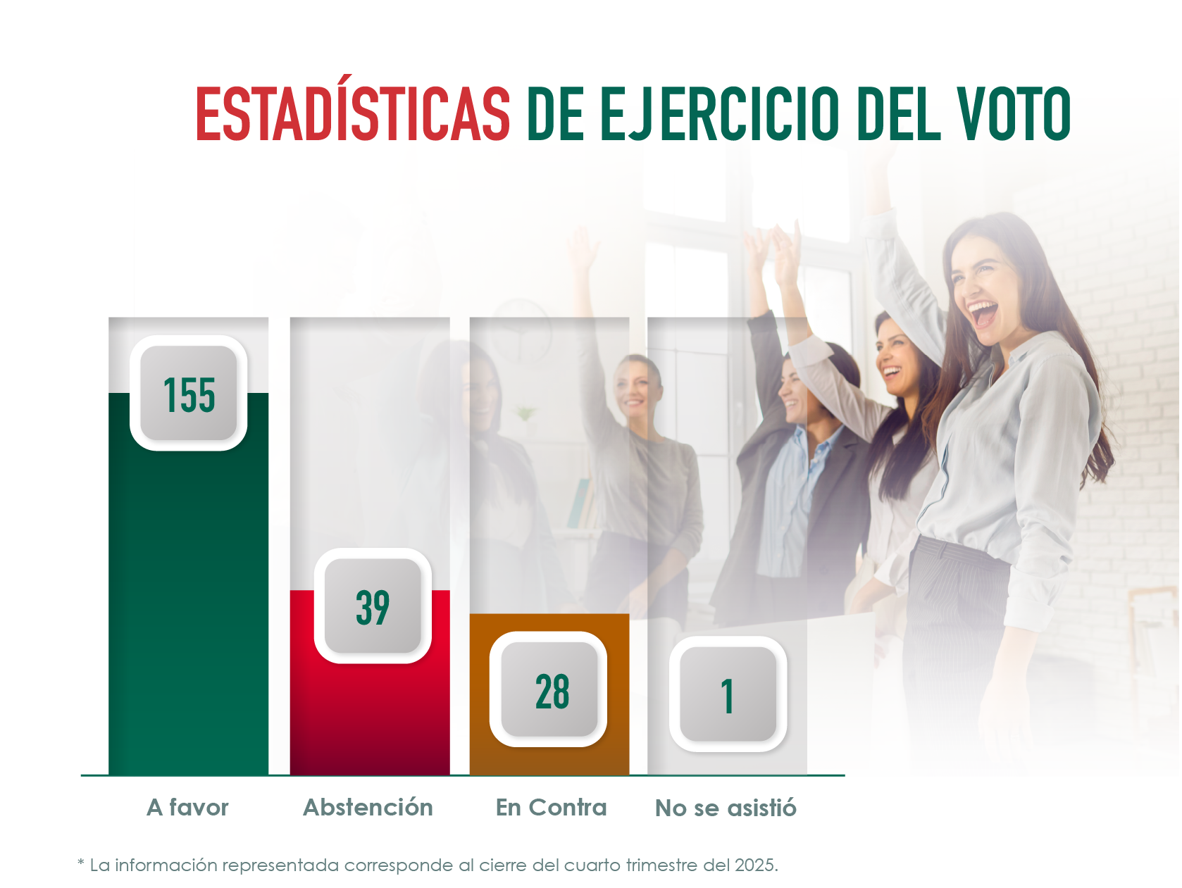 Estadísticas de ejercicio del voto