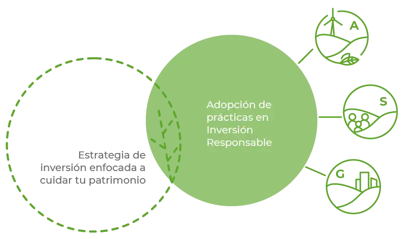 Inversión responsable