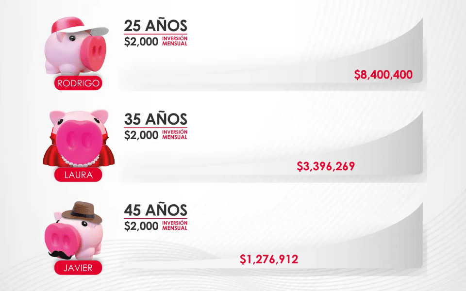 Calculadora de pensión: organiza tu futuro financiero hoy